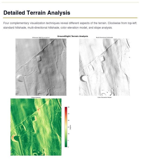Terrain Analysis Suite